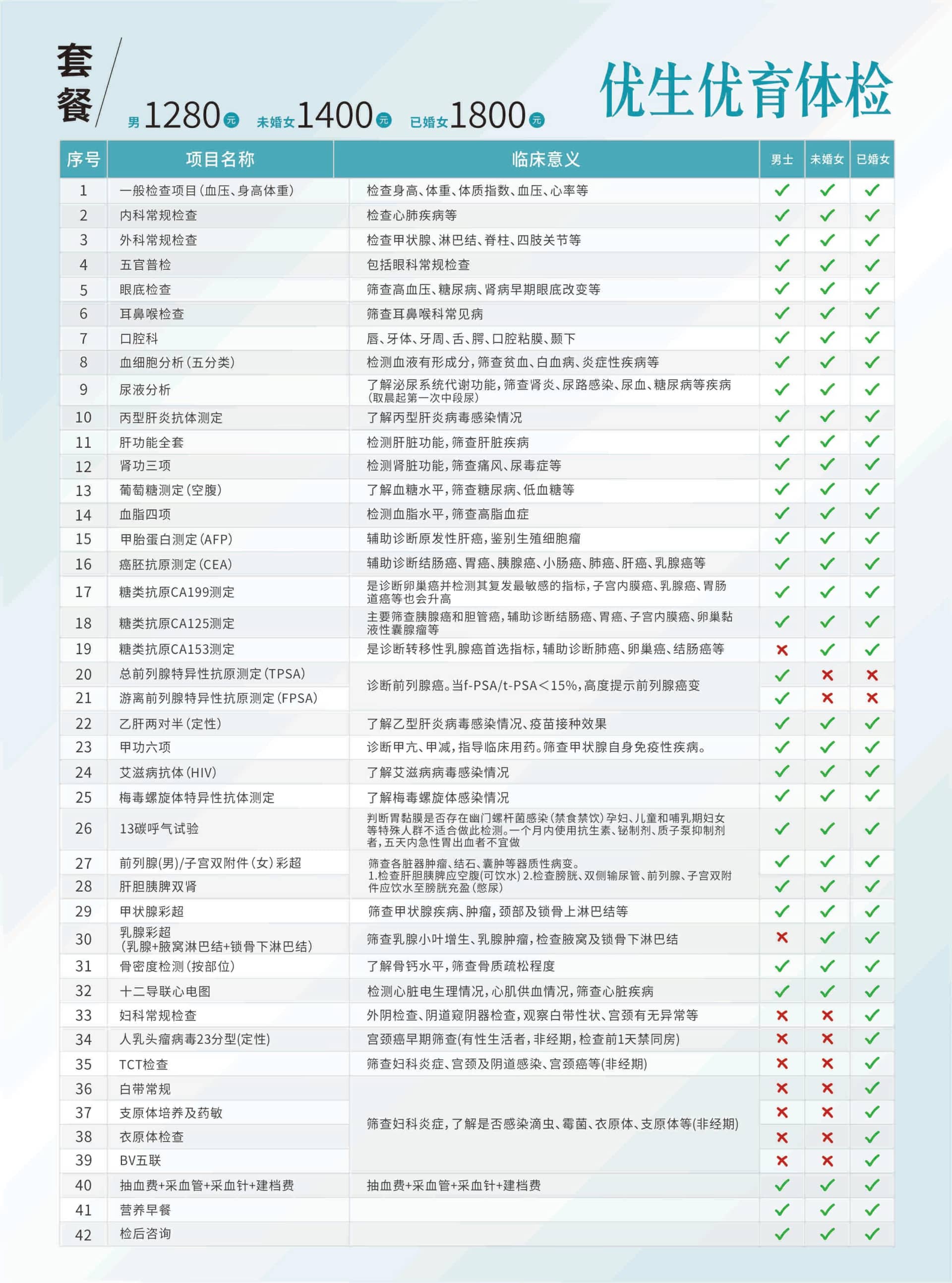 莆田福德醫(yī)院優(yōu)生優(yōu)育體檢套餐