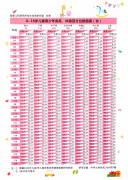 【福德兒科】新年長(zhǎng)高個(gè)！免費(fèi)測(cè)骨齡活動(dòng)開(kāi)始啦！ 